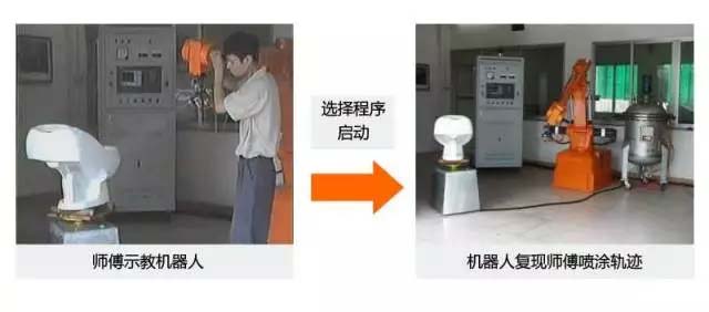 還在“佛系”手工噴涂？“仙系”手把手示教機(jī)器人已經(jīng)駕臨！-5