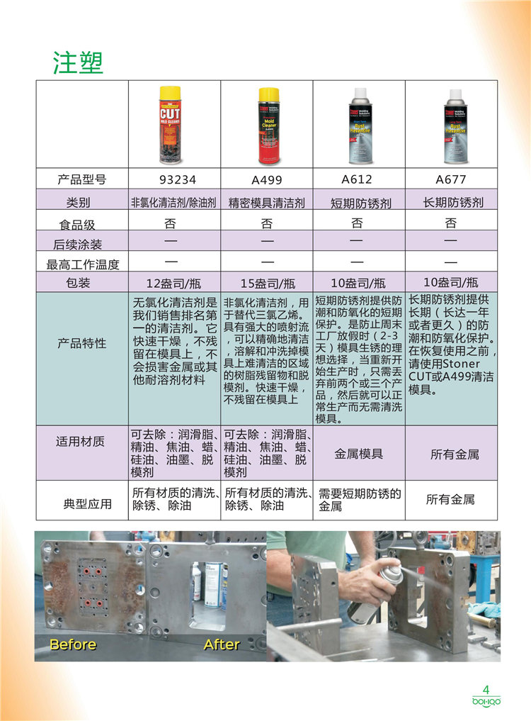 美國Stoner產(chǎn)品畫冊：塑料、聚氨酯、復合材料、橡膠制品等行業(yè)助劑（脫膜劑、清潔劑、防銹劑 、除油劑、潤滑劑、助流劑等）-4