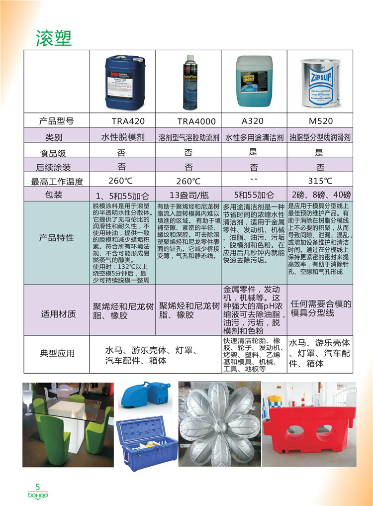 美國Stoner產(chǎn)品畫冊：塑料、聚氨酯、復合材料、橡膠制品等行業(yè)助劑（脫膜劑、清潔劑、防銹劑 、除油劑、潤滑劑、助流劑等）-5