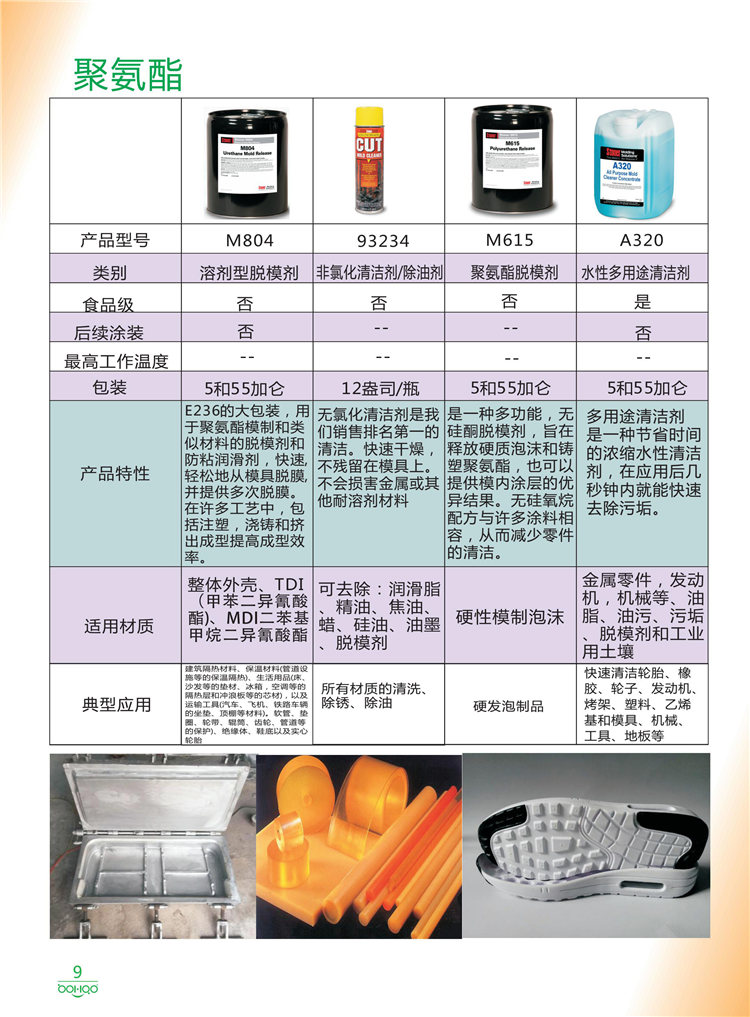 美國Stoner產(chǎn)品畫冊：塑料、聚氨酯、復合材料、橡膠制品等行業(yè)助劑（脫膜劑、清潔劑、防銹劑 、除油劑、潤滑劑、助流劑等）-9