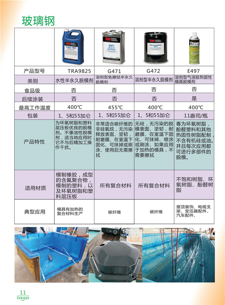 美國Stoner產(chǎn)品畫冊：塑料、聚氨酯、復合材料、橡膠制品等行業(yè)助劑（脫膜劑、清潔劑、防銹劑 、除油劑、潤滑劑、助流劑等）-11