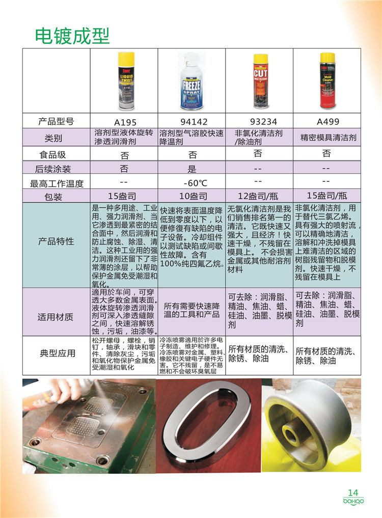 美國Stoner產(chǎn)品畫冊：塑料、聚氨酯、復合材料、橡膠制品等行業(yè)助劑（脫膜劑、清潔劑、防銹劑 、除油劑、潤滑劑、助流劑等）-14