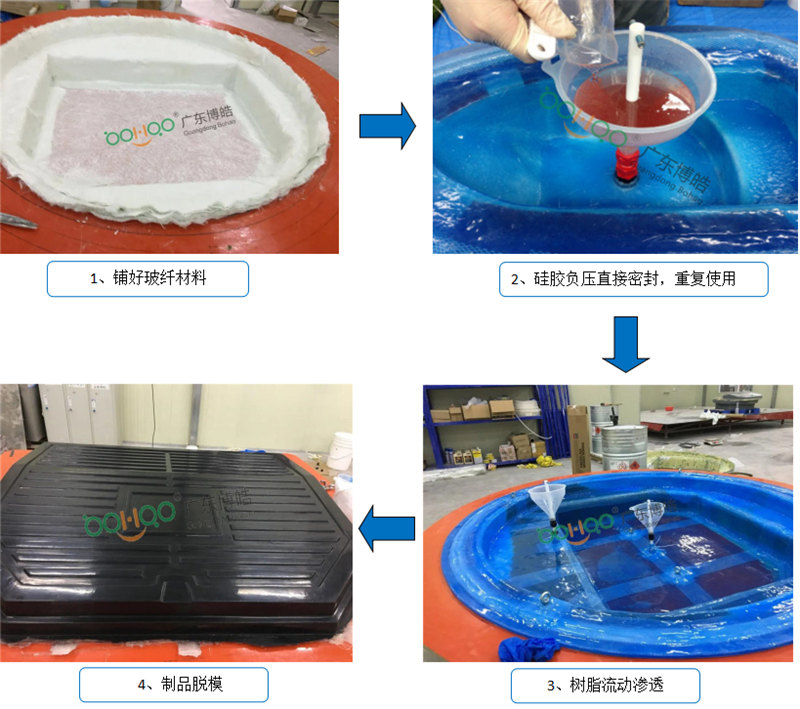 新型VPI硅膠工藝生產流程非常簡單、易操作