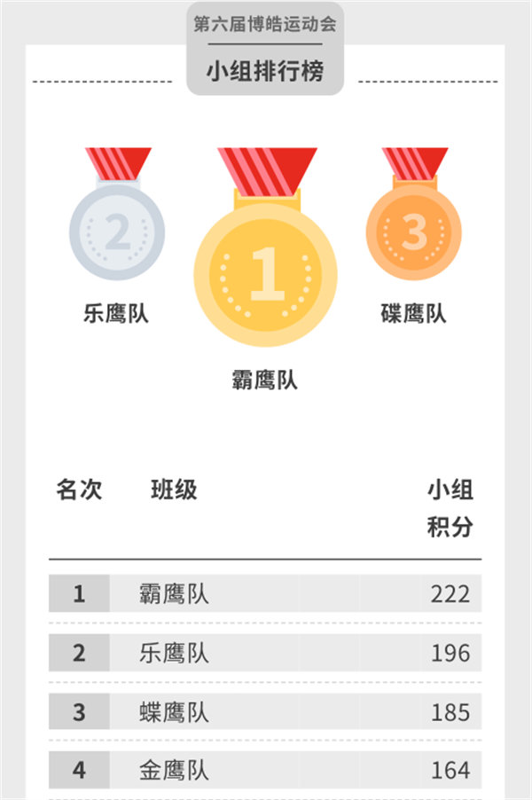 運(yùn)動(dòng)與激情碰撞，健康與快樂共享—廣東博皓第六屆運(yùn)動(dòng)會(huì)（二）        -14