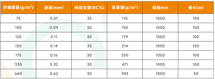 單向玻纖預(yù)浸料 高強度玻璃纖維預(yù)浸布多規(guī)格 體育運動器材/船舶/汽車/風電用高性能玻纖預(yù)浸料產(chǎn)品規(guī)格參數(shù)