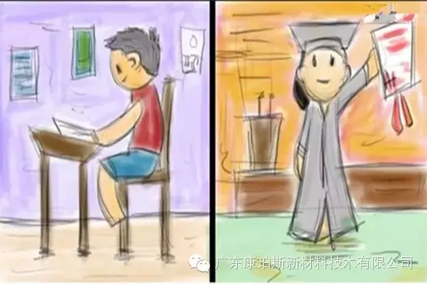 努力學(xué)習